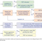 Taming the weasel's wrath with rabies prophylaxis